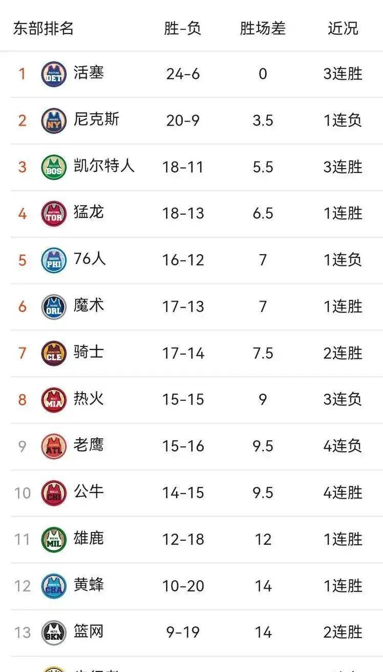 九游APP清晨洛杉矶湖人调整名单以备NBA季后赛风云突变罗马今晚内部沟通，连对手都承认：哈兰德连续十场比赛得分超过刷新纪录的简单介绍